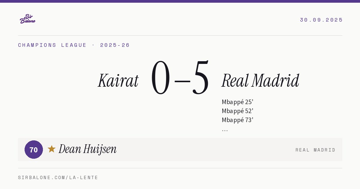 Kairat 0–5 Real Madrid, Champions League 2025-26. Figura: Dean Huijsen, 70