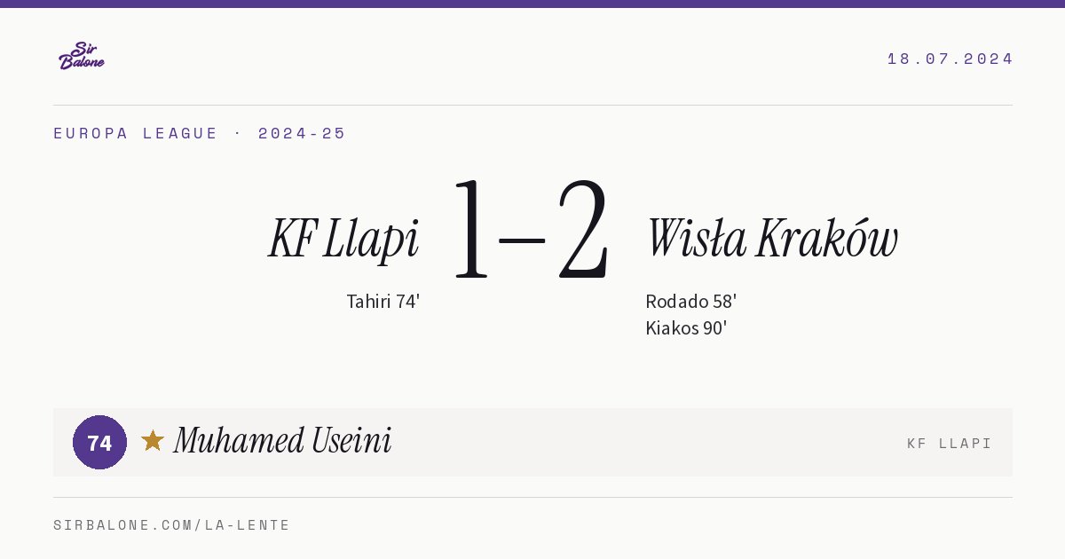 KF Llapi 1–2 Wisła Kraków, Europa League 2024-25. Player of the match: Muhamed Useini, 74