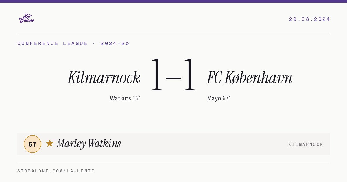 Kilmarnock 1–1 FC København, Conference League 2024-25. Figura: Marley Watkins, 67
