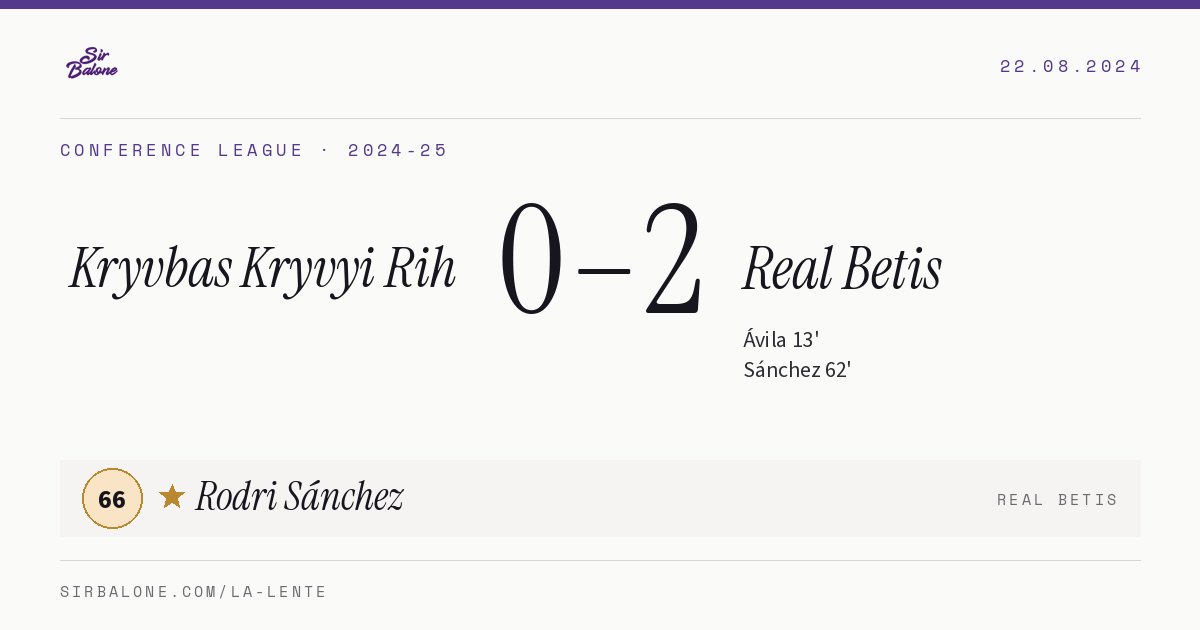 Kryvbas Kryvyi Rih 0–2 Real Betis, Conference League 2024-25. Figura: Rodri Sánchez, 66