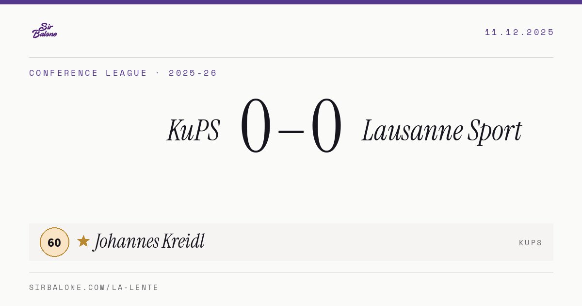 KuPS 0–0 Lausanne Sport, Conference League 2025-26. Player of the match: Johannes Kreidl, 60