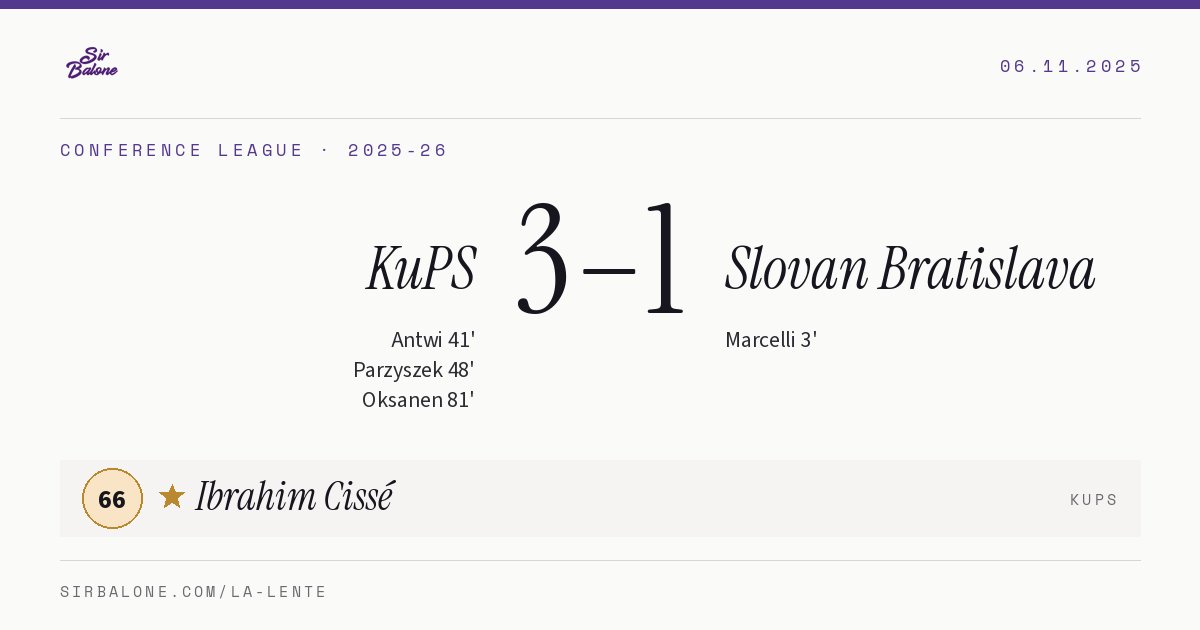 KuPS 3–1 Slovan Bratislava, Conference League 2025-26. Figura: Ibrahim Cissé, 66