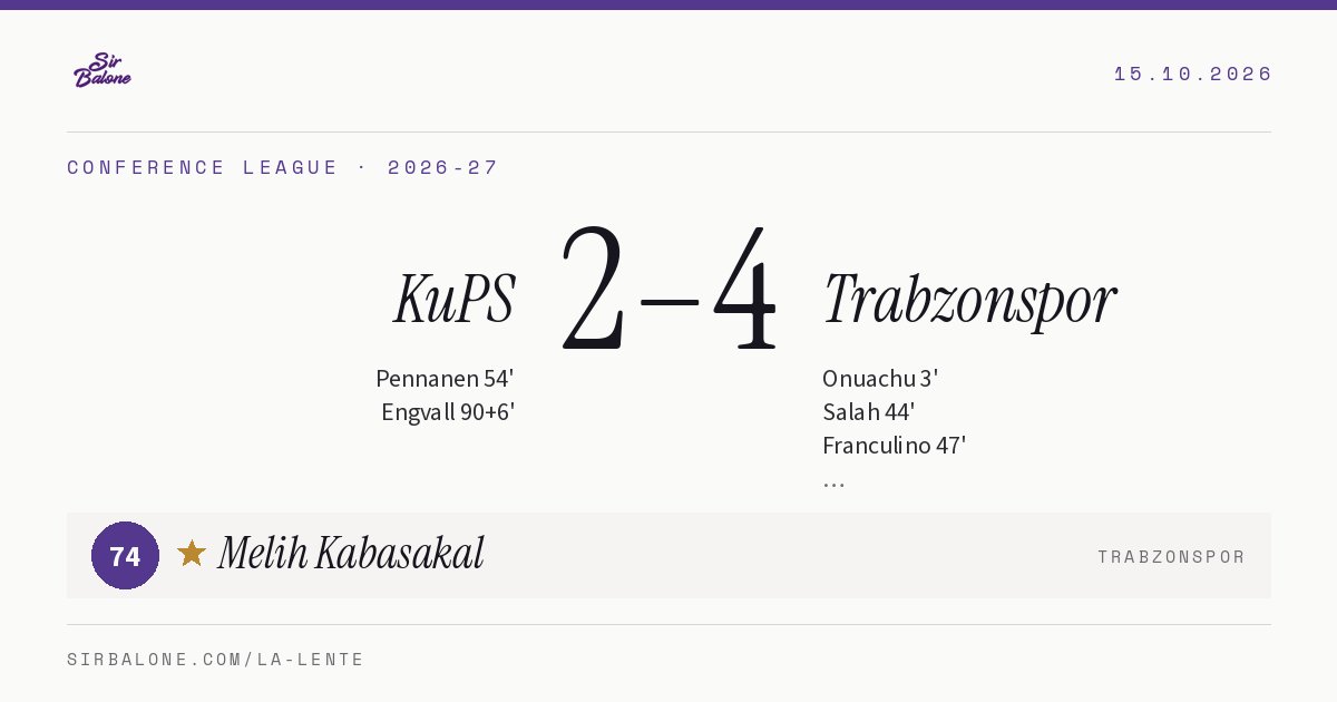 KuPS 2–4 Trabzonspor, Conference League 2026-27. Player of the match: Melih Kabasakal, 74