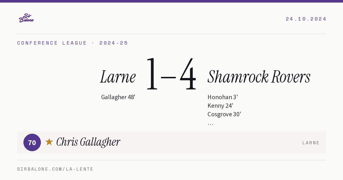 Larne 1–4 Shamrock Rovers, Conference League 2024-25. Player of the match: Chris Gallagher, 70