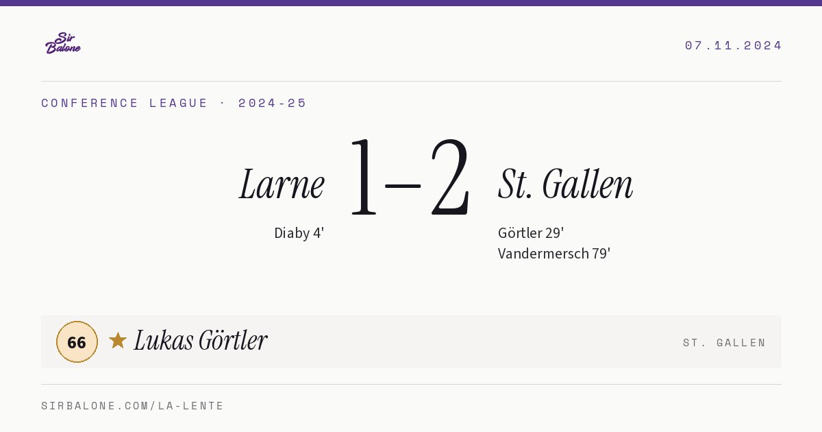 Larne 1–2 St. Gallen, Conference League 2024-25. Figura: Lukas Görtler, 66