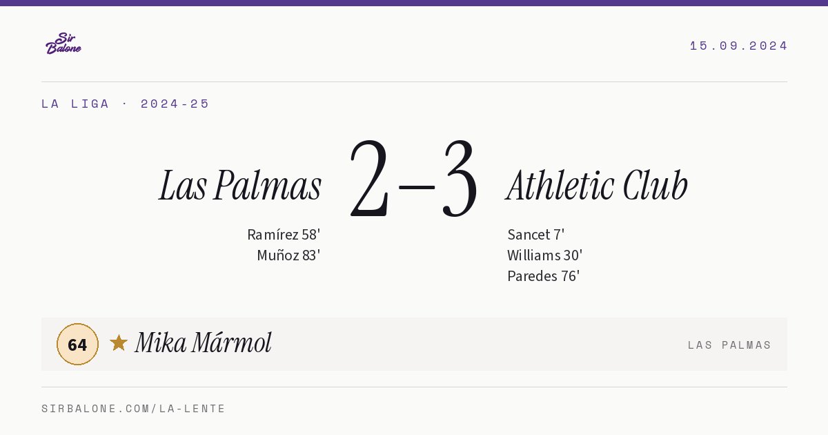 Las Palmas 2–3 Athletic Club, La Liga 2024-25. Figura: Mika Mármol, 64