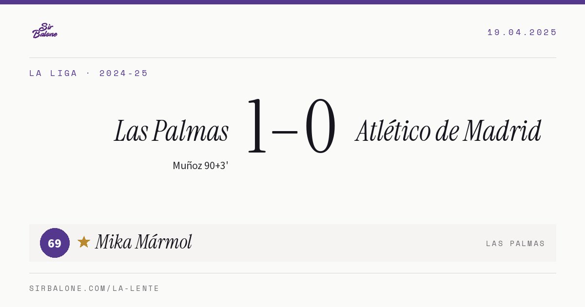 Las Palmas 1–0 Atlético de Madrid, La Liga 2024-25. Player of the match: Mika Mármol, 69