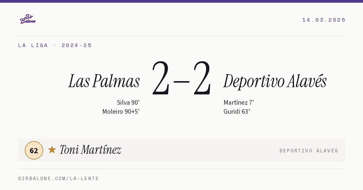 Las Palmas 2–2 Deportivo Alavés, La Liga 2024-25. Figura: Toni Martínez, 62