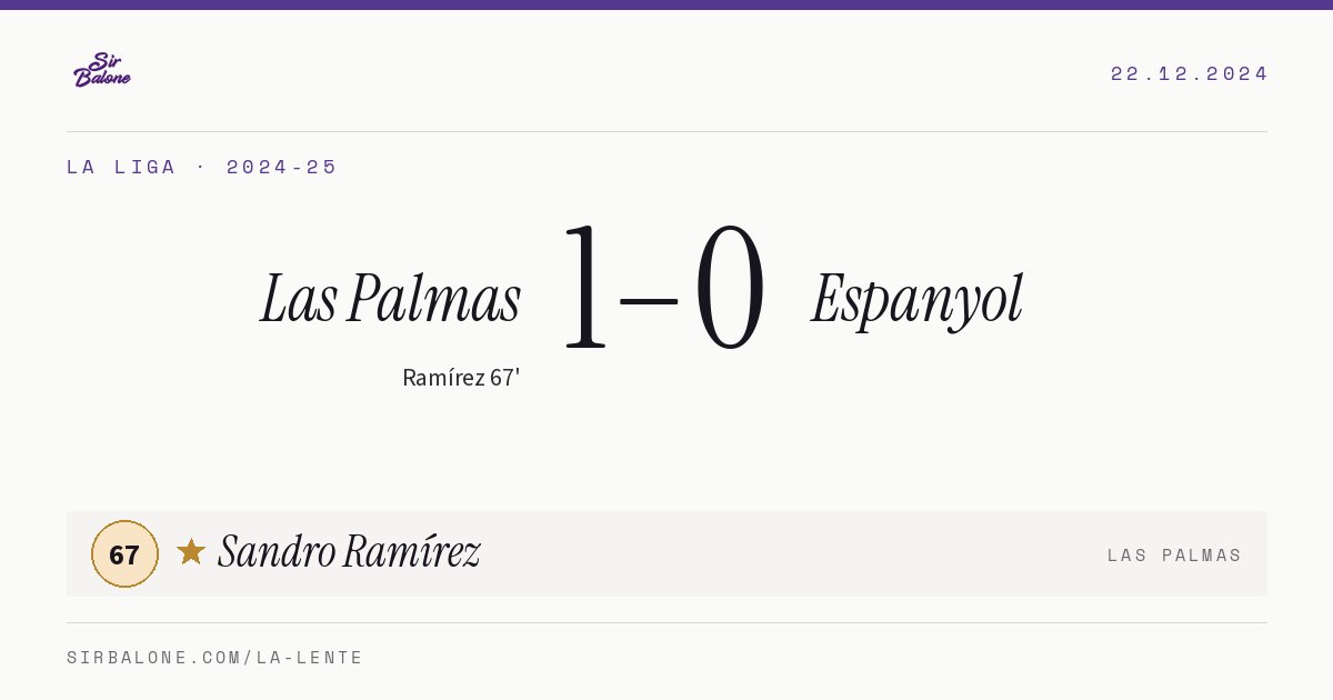 Las Palmas 1–0 Espanyol, La Liga 2024-25. Figura: Sandro Ramírez, 67