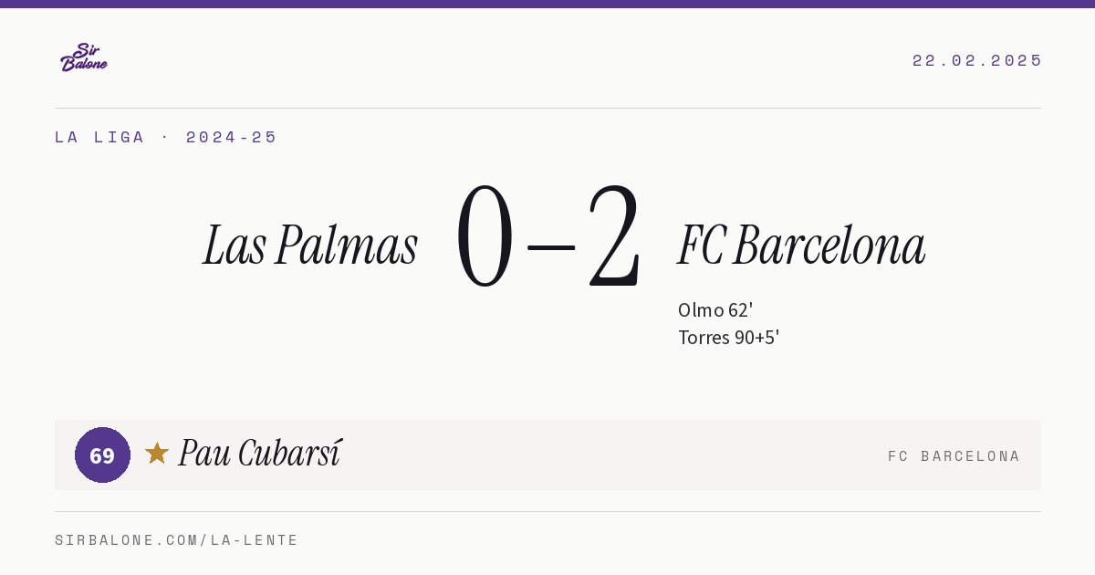 Las Palmas 0–2 FC Barcelona, La Liga 2024-25. Figura: Pau Cubarsí, 69
