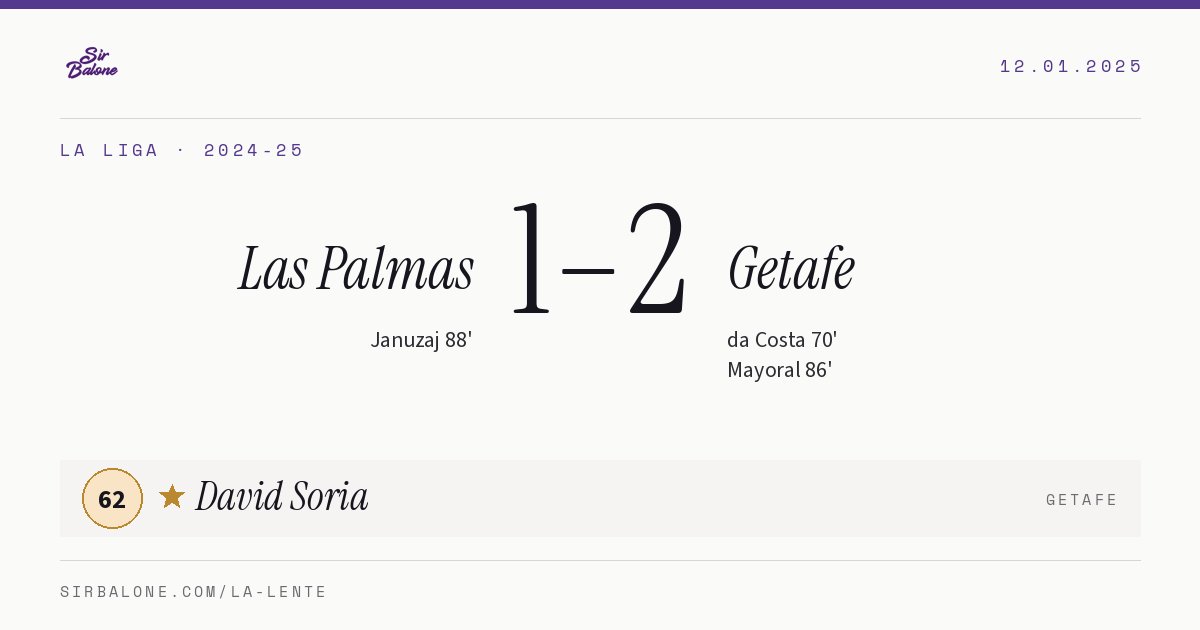 Las Palmas 1–2 Getafe, La Liga 2024-25. Figura: David Soria, 62