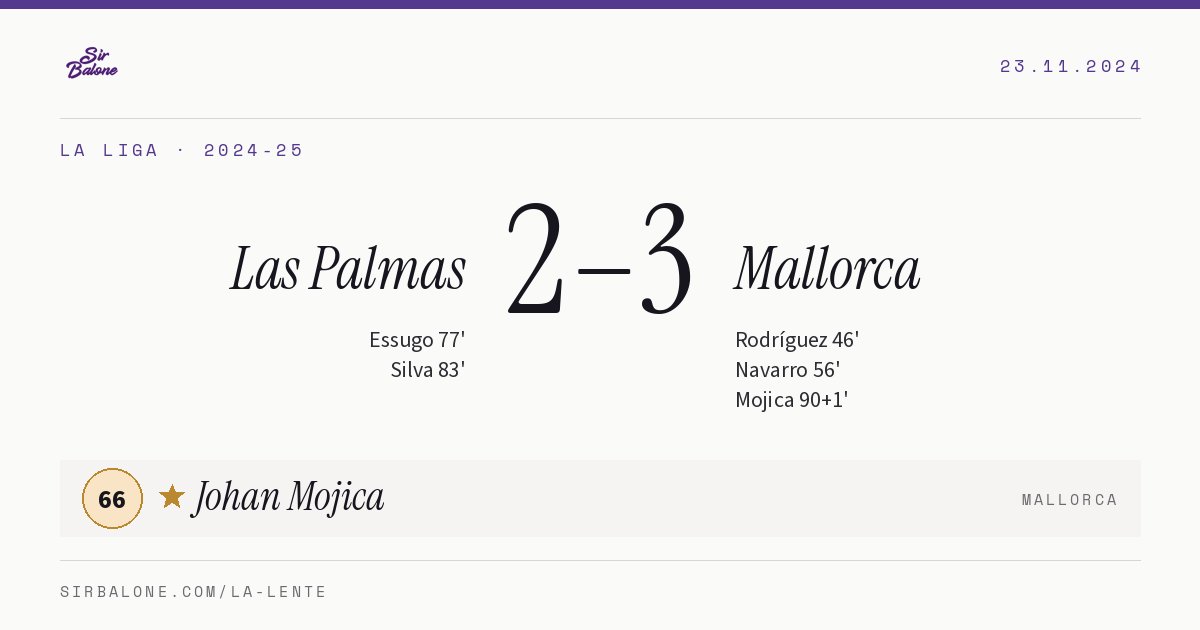 Las Palmas 2–3 Mallorca, La Liga 2024-25. Figura: Johan Mojica, 66