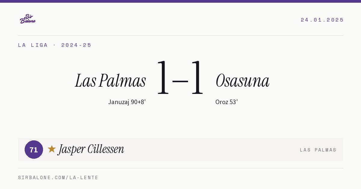 Las Palmas 1–1 Osasuna, La Liga 2024-25. Player of the match: Jasper Cillessen, 71