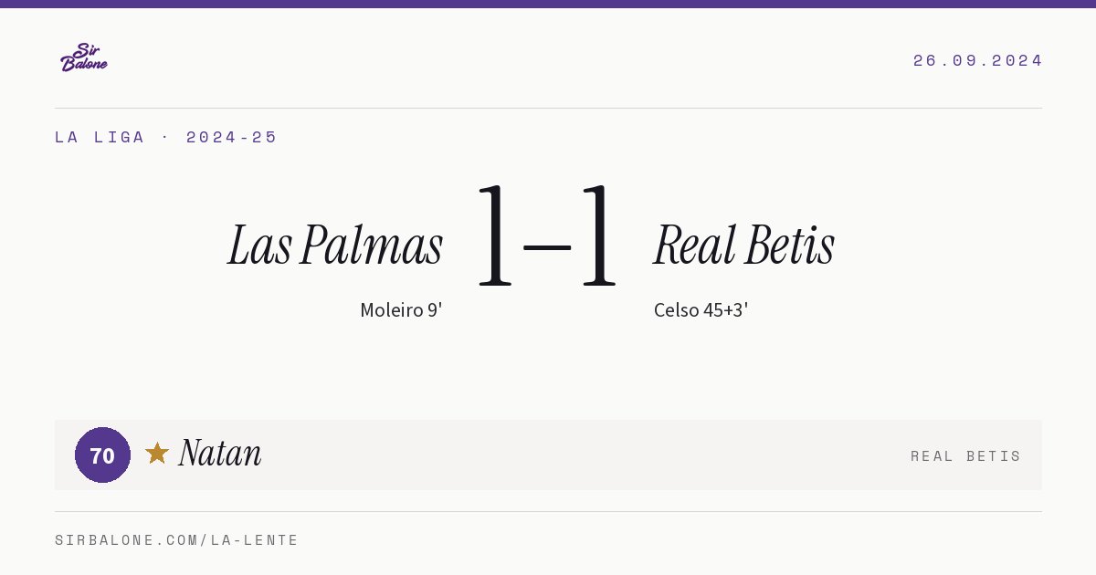 Las Palmas 1–1 Real Betis, La Liga 2024-25. Figura: Natan, 70