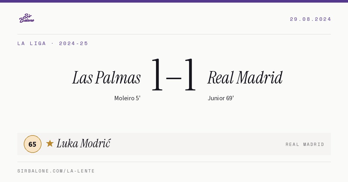 Las Palmas 1–1 Real Madrid, La Liga 2024-25. Player of the match: Luka Modrić, 65