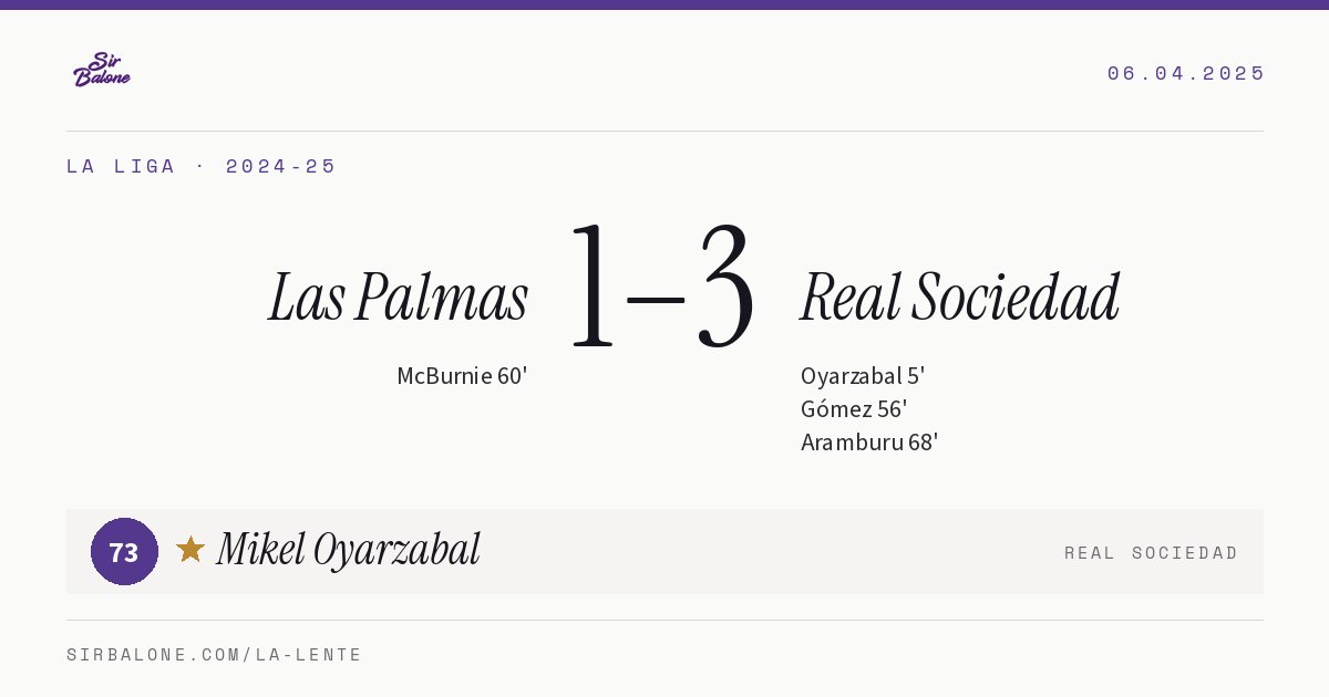 Las Palmas 1–3 Real Sociedad, La Liga 2024-25. Figura: Mikel Oyarzabal, 73