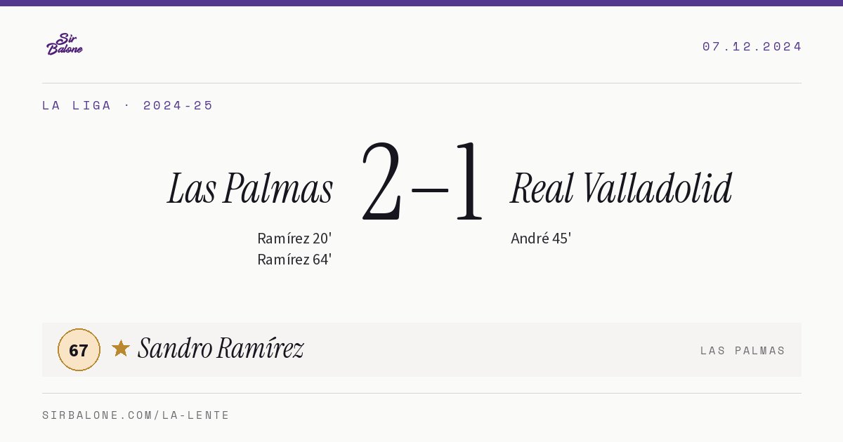 Las Palmas 2–1 Real Valladolid, La Liga 2024-25. Player of the match: Sandro Ramírez, 67