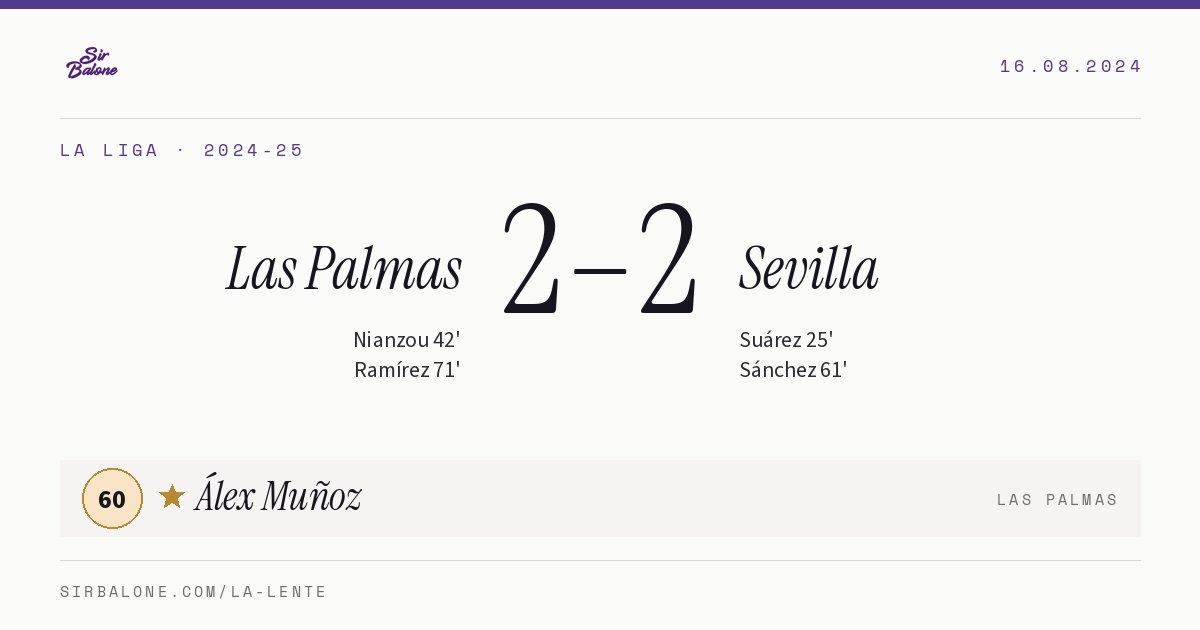 Las Palmas 2–2 Sevilla, La Liga 2024-25. Figura: Álex Muñoz, 60