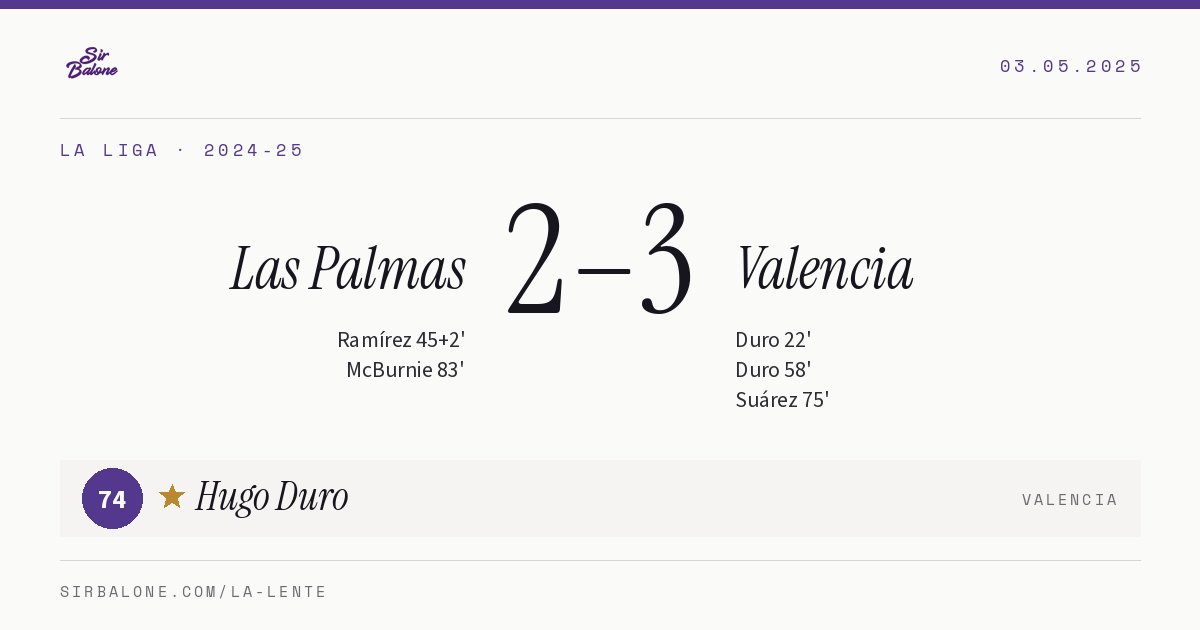 Las Palmas 2–3 Valencia, La Liga 2024-25. Player of the match: Hugo Duro, 74