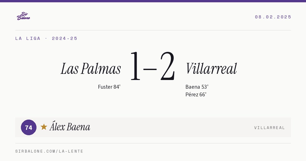 Las Palmas 1–2 Villarreal, La Liga 2024-25. Figura: Álex Baena, 74
