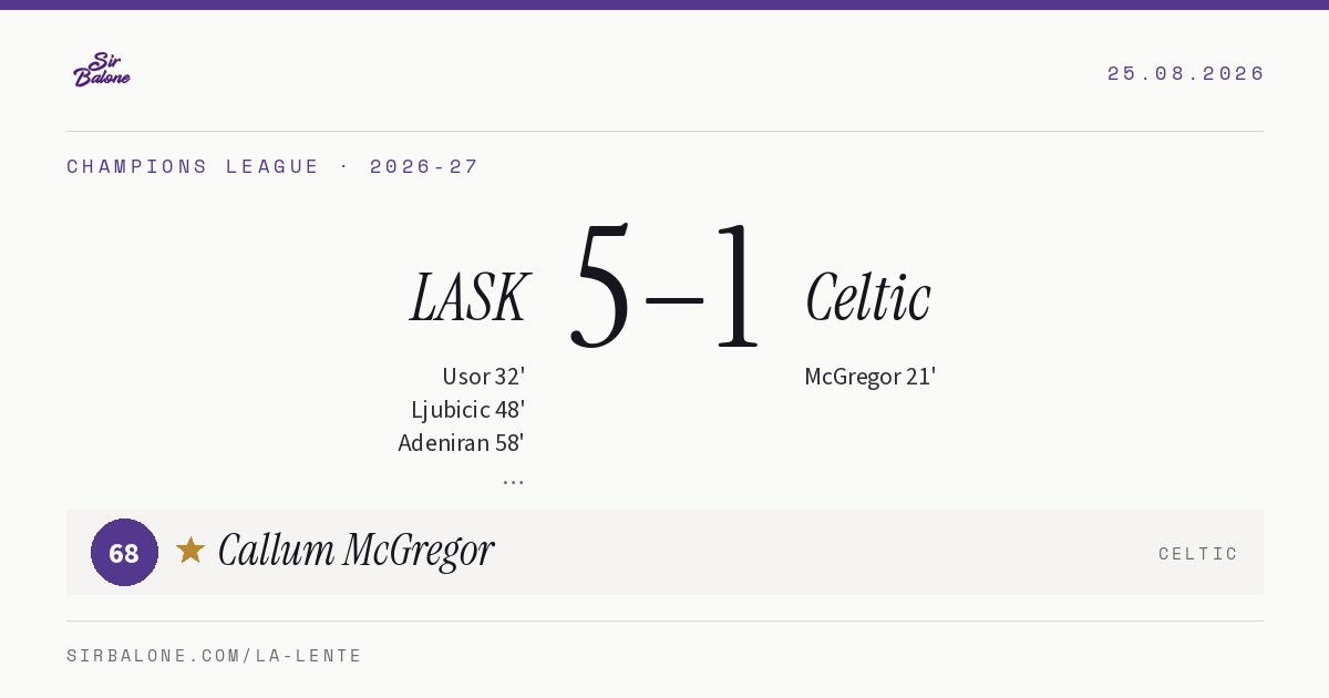LASK 5–1 Celtic, Champions League 2026-27. Figura: Callum McGregor, 68