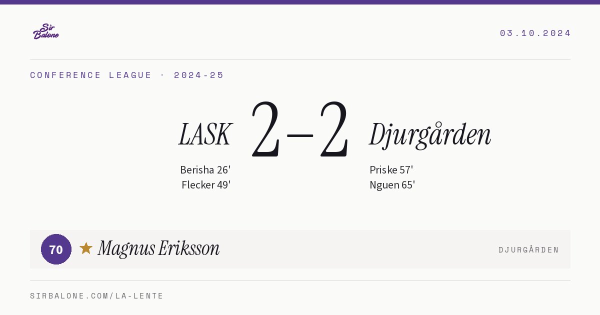 LASK 2–2 Djurgården, Conference League 2024-25. Figura: Magnus Eriksson, 70