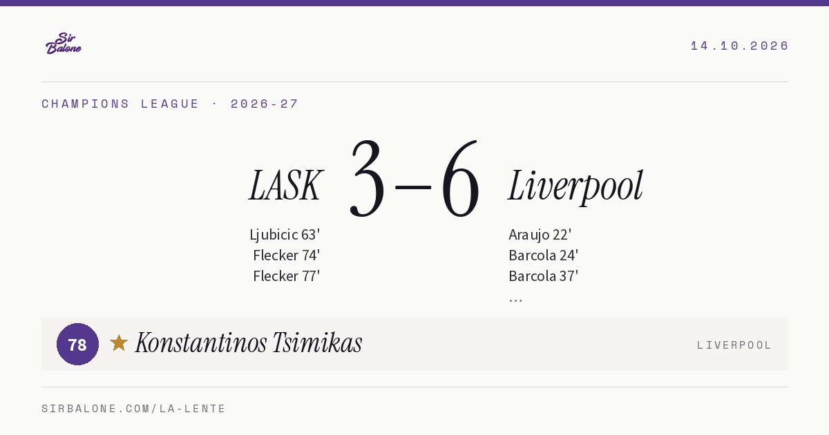 LASK 3–6 Liverpool, Champions League 2026-27. Figura: Konstantinos Tsimikas, 78