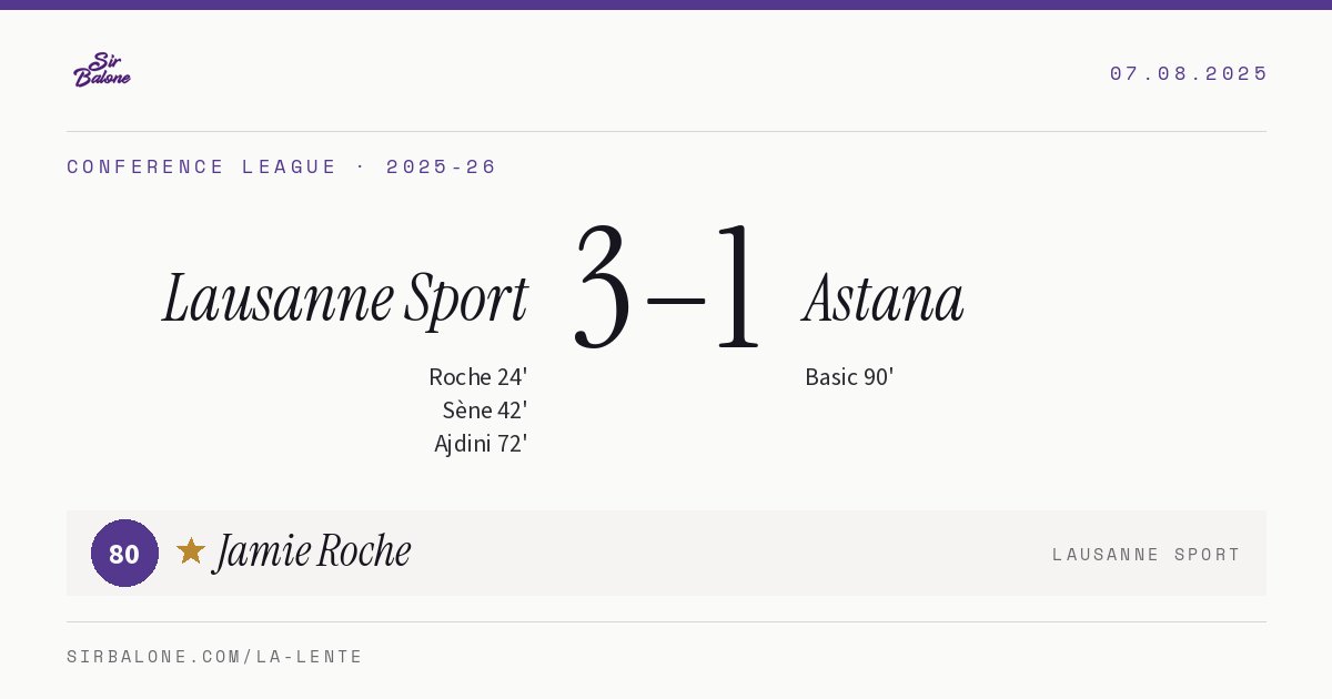 Lausanne Sport 3–1 Astana, Conference League 2025-26. Figura: Jamie Roche, 80