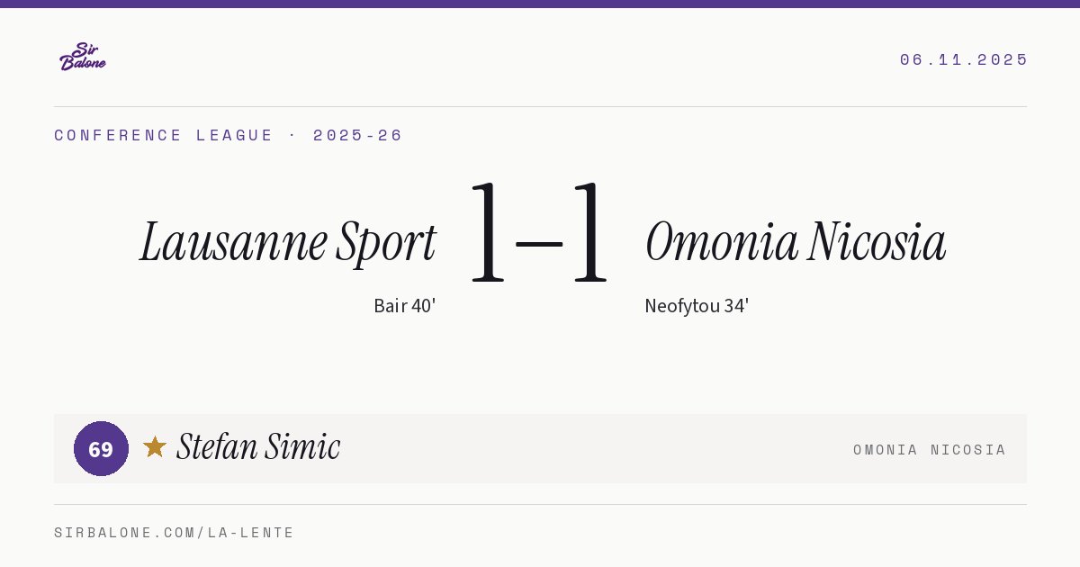 Lausanne Sport 1–1 Omonia Nicosia, Conference League 2025-26. Figura: Stefan Simic, 69