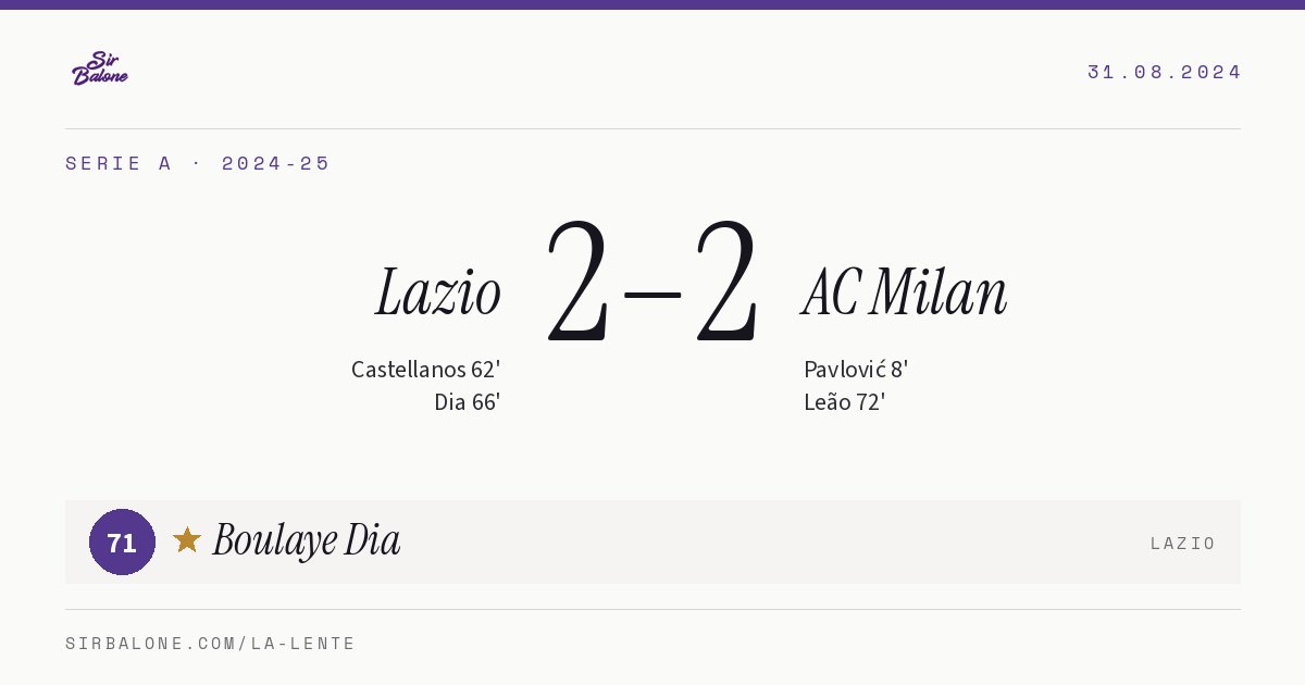 Lazio 2–2 AC Milan, Serie A 2024-25. Player of the match: Boulaye Dia, 71