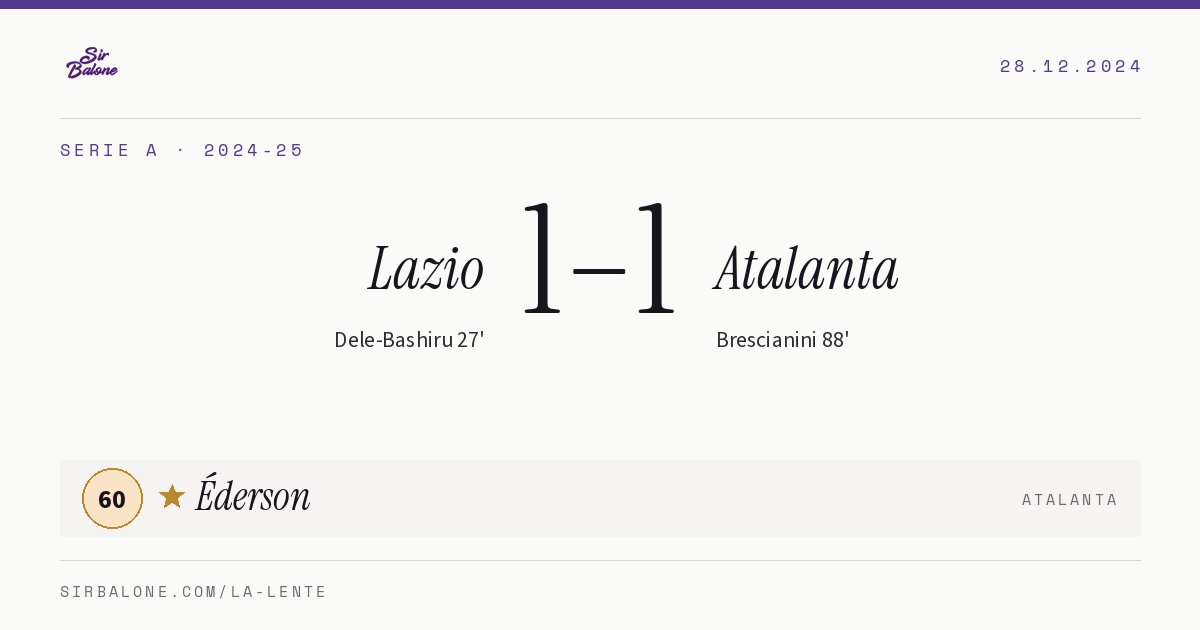 Lazio 1–1 Atalanta, Serie A 2024-25. Player of the match: Éderson, 60