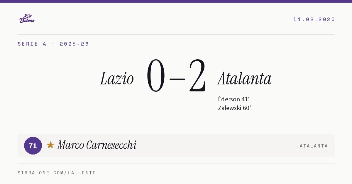Lazio 0–2 Atalanta, Serie A 2025-26. Figura: Marco Carnesecchi, 71