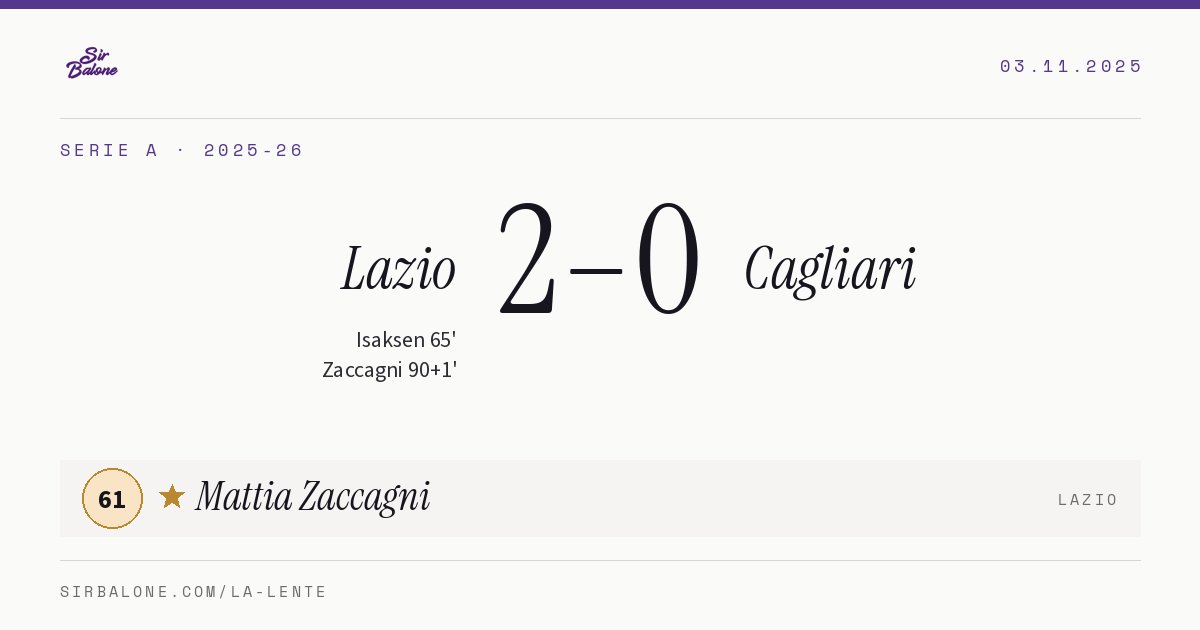 Lazio 2–0 Cagliari, Serie A 2025-26. Figura: Mattia Zaccagni, 61
