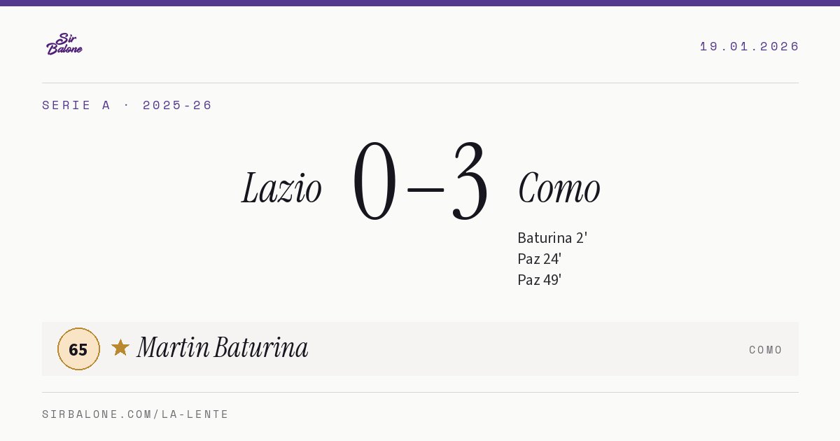 Lazio 0–3 Como, Serie A 2025-26. Player of the match: Martin Baturina, 65