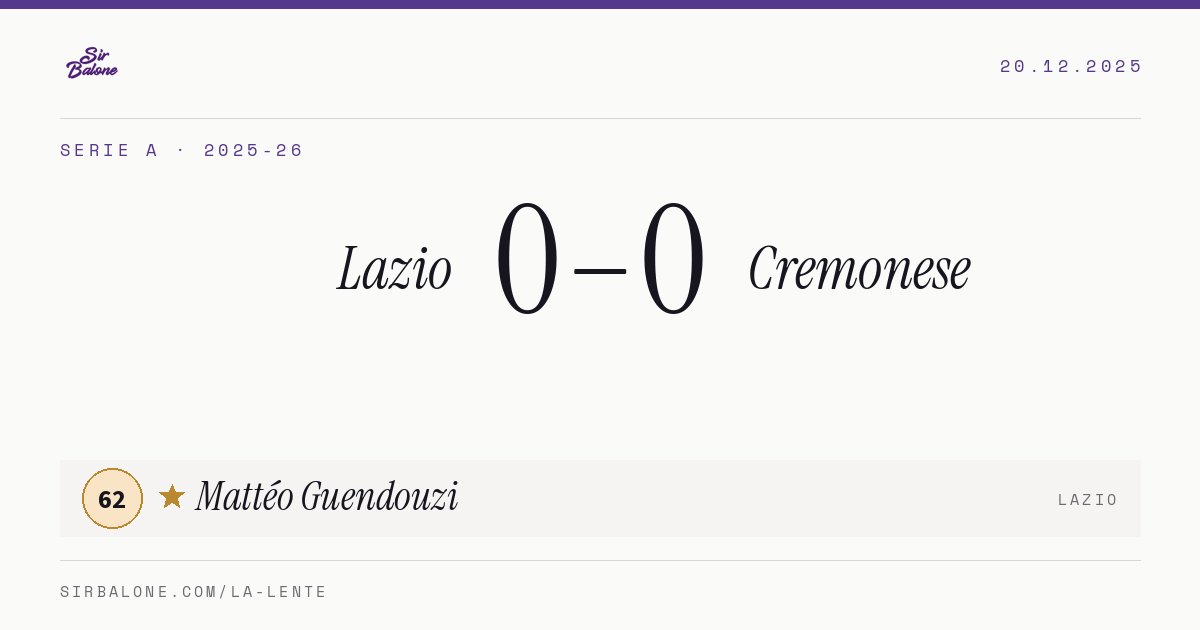 Lazio 0–0 Cremonese, Serie A 2025-26. Figura: Mattéo Guendouzi, 62