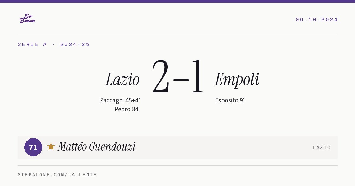 Lazio 2–1 Empoli, Serie A 2024-25. Figura: Mattéo Guendouzi, 71