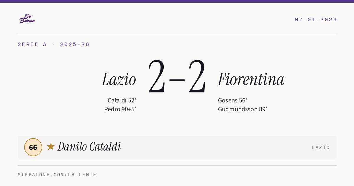 Lazio 2–2 Fiorentina, Serie A 2025-26. Figura: Danilo Cataldi, 66