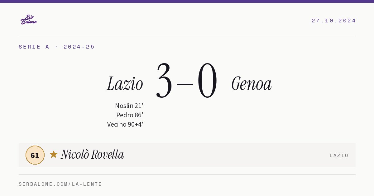 Lazio 3–0 Genoa, Serie A 2024-25. Figura: Nicolò Rovella, 61