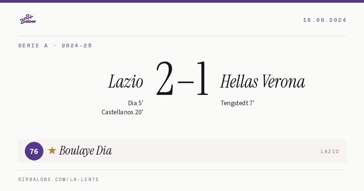 Lazio 2–1 Hellas Verona, Serie A 2024-25. Player of the match: Boulaye Dia, 76