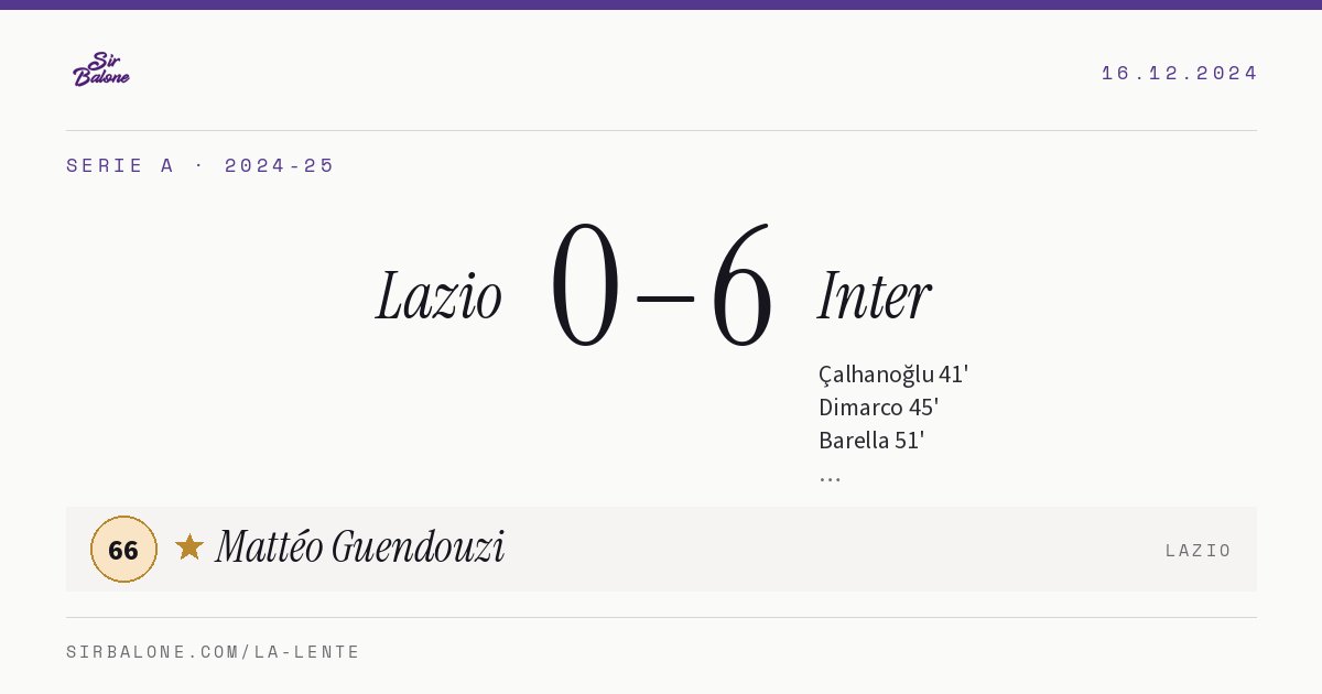 Lazio 0–6 Inter, Serie A 2024-25. Player of the match: Mattéo Guendouzi, 66
