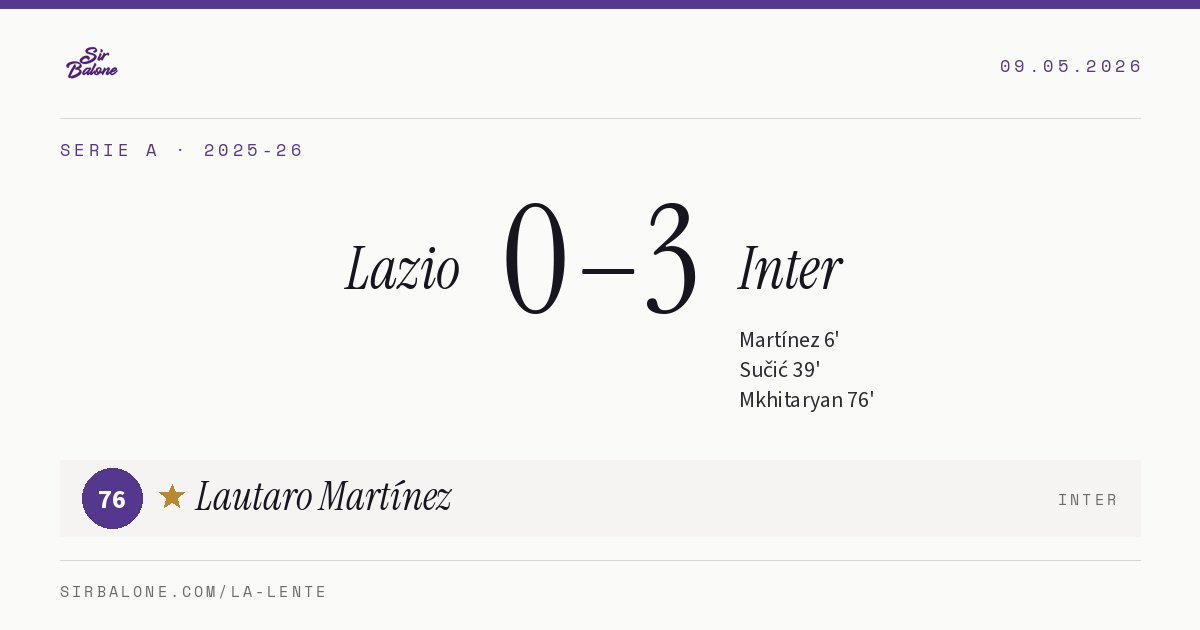 Lazio 0–3 Inter, Serie A 2025-26. Player of the match: Lautaro Martínez, 76