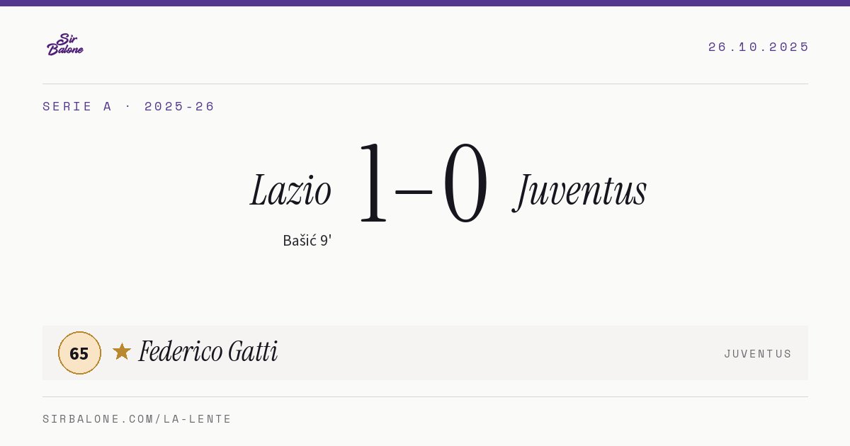 Lazio 1–0 Juventus, Serie A 2025-26. Figura: Federico Gatti, 65