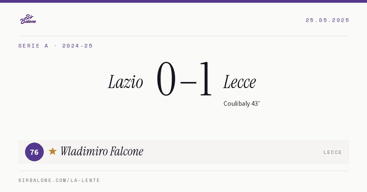 Lazio 0–1 Lecce, Serie A 2024-25. Player of the match: Wladimiro Falcone, 76