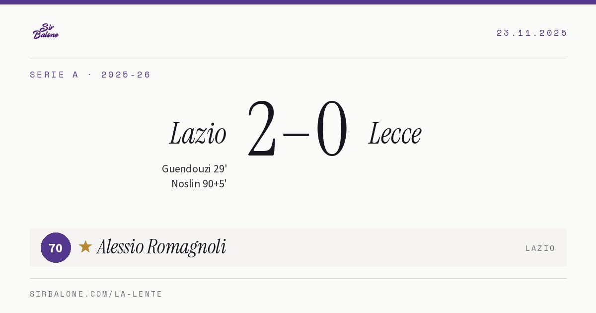 Lazio 2–0 Lecce, Serie A 2025-26. Player of the match: Alessio Romagnoli, 70