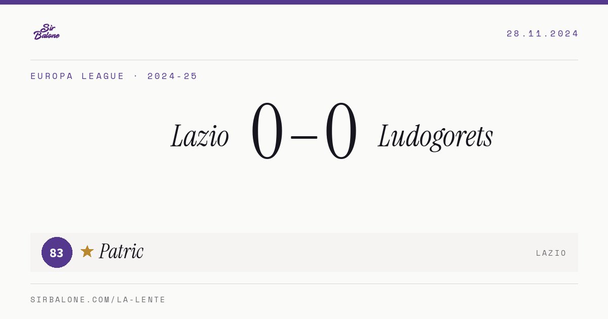 Lazio 0–0 Ludogorets, Europa League 2024-25. Figura: Patric, 83
