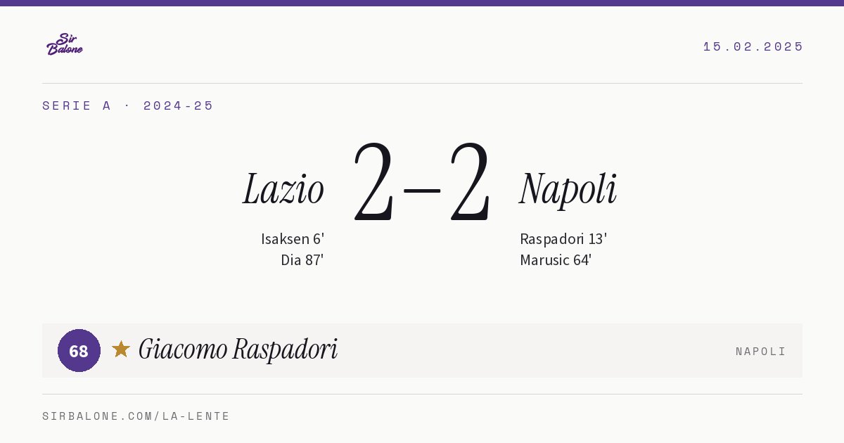 Lazio 2–2 Napoli, Serie A 2024-25. Figura: Giacomo Raspadori, 68