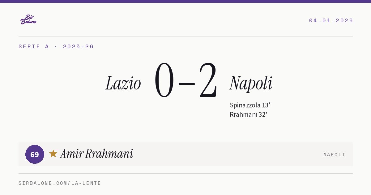 Lazio 0–2 Napoli, Serie A 2025-26. Player of the match: Amir Rrahmani, 69