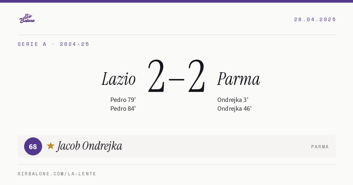 Lazio 2–2 Parma, Serie A 2024-25. Figura: Jacob Ondrejka, 68