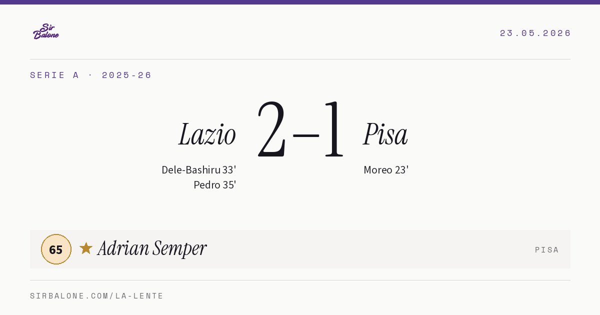 Lazio 2–1 Pisa, Serie A 2025-26. Figura: Adrian Semper, 65