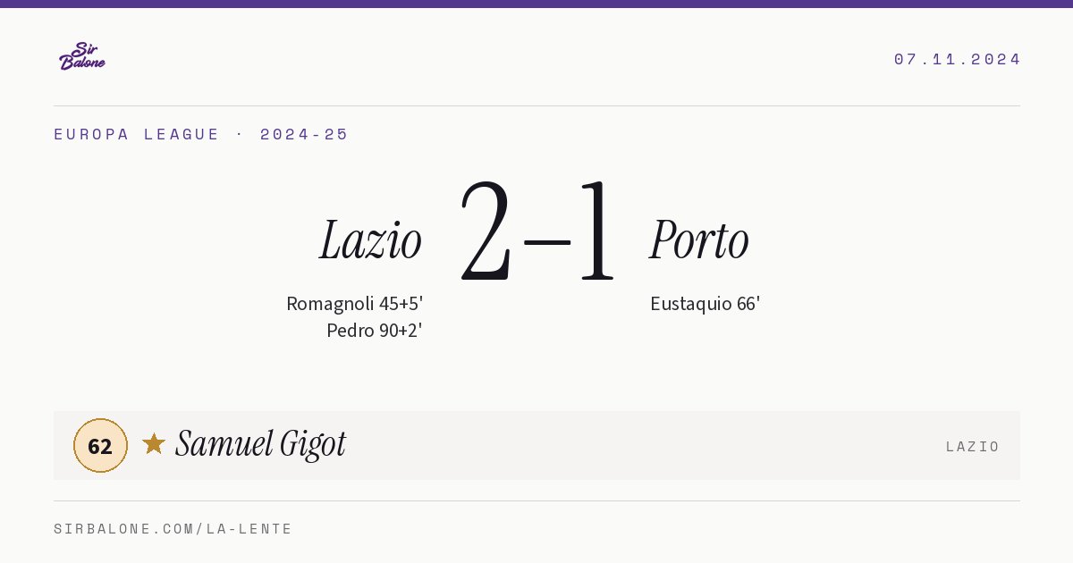 Lazio 2–1 Porto, Europa League 2024-25. Figura: Samuel Gigot, 62